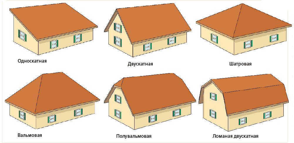 Строительство и монтаж кровли любого типа под ключ в Пушкинском районе
